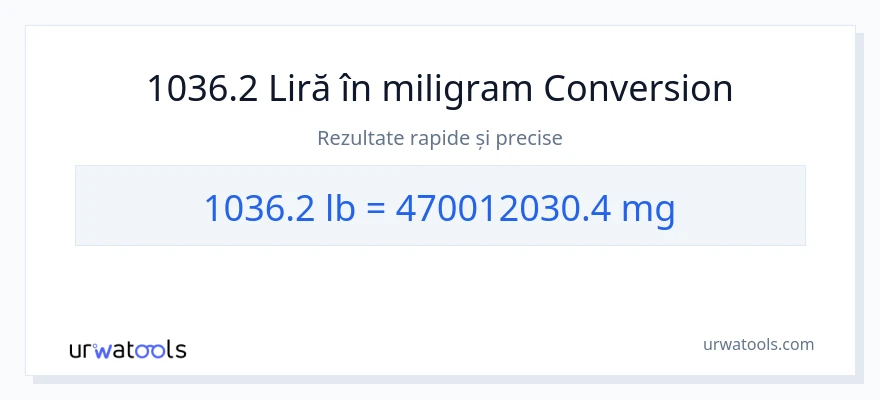 Conversie 1036.2 Lire sterline la miligrame