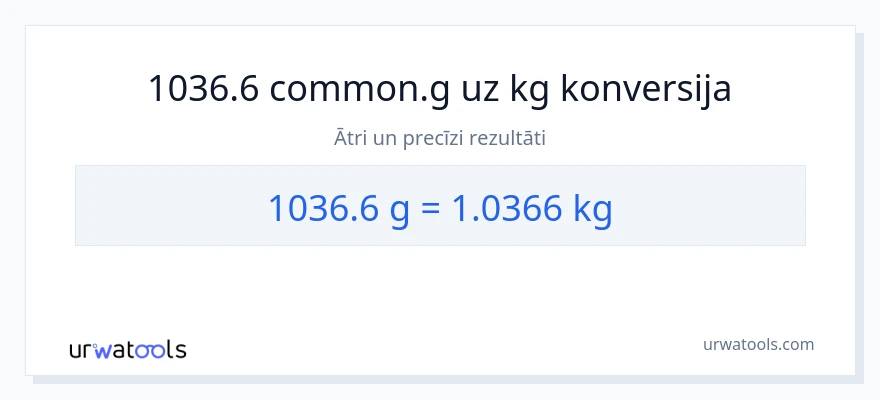 1036.6 Grami uz Kilogrami konversiju