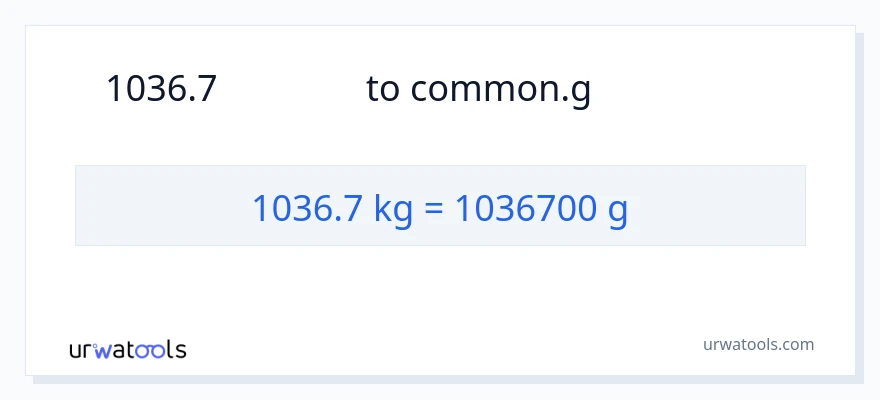 1036.7 కిలోగ్రాములు నుండి గ్రాములు కు మార్పిడి