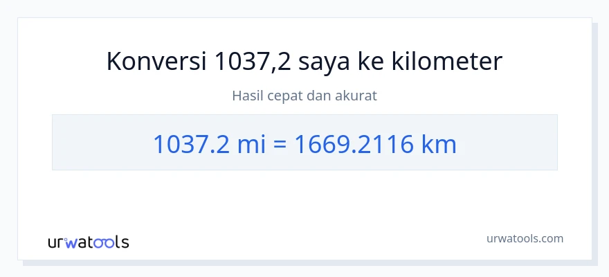 Konversi 1037.2 mil ke kilometer