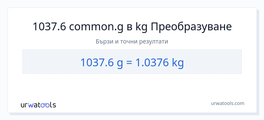 1037.6 конверсия от Грамове до Килограми