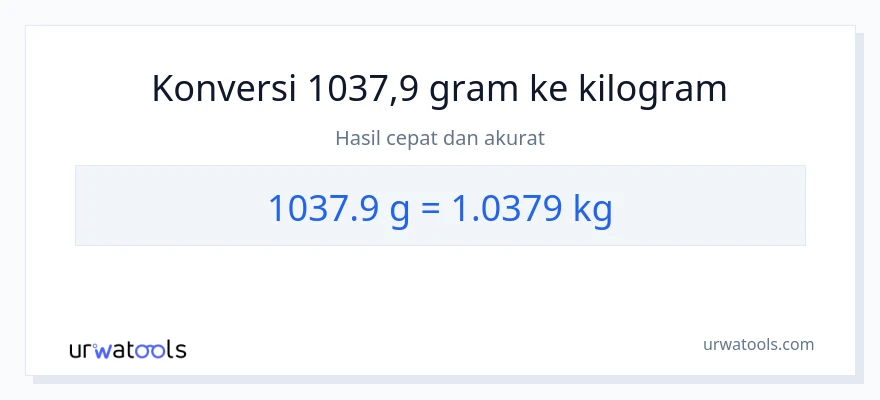 Konversi 1037.9 Gram ke Kilogram
