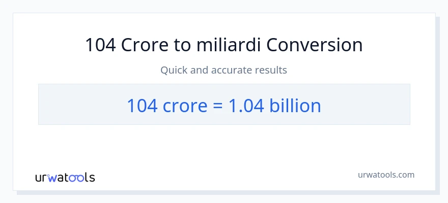 Conversione da 104 crore a miliardi