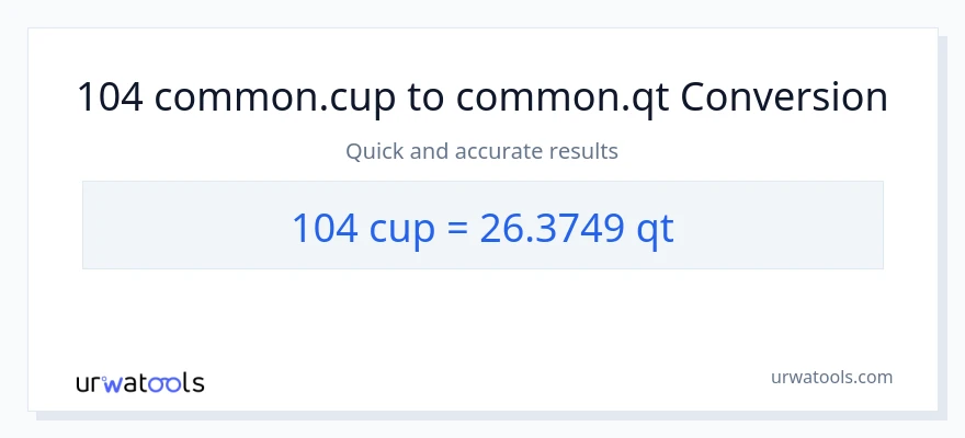 Conversió de 104 tasses a Quarts