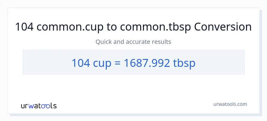 104 mga tasa patungong Tbsps na conversion