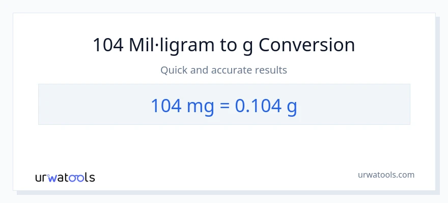Conversió de 104 mil·ligrams a Grams