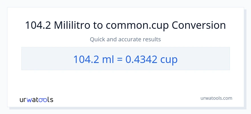 Conversão de 104.2 mililitros para xícaras