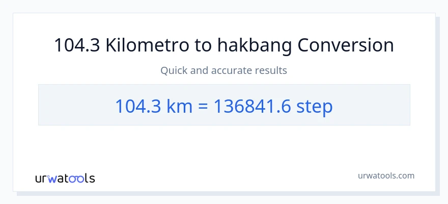 104.3 Kilometro patungong mga hakbang na conversion