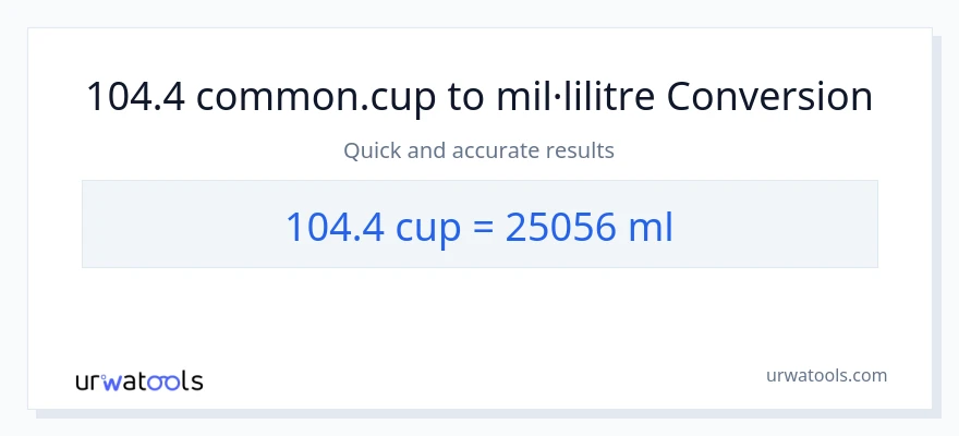 Conversió de 104.4 tasses a mil·lilitres