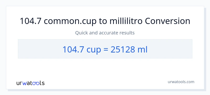 Conversione da 104.7 tazze a millilitri