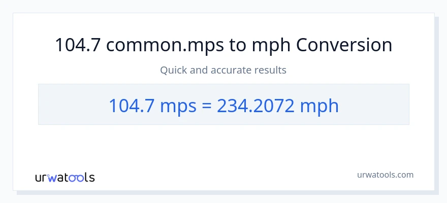 104.7 Meters Per Second patungong milya kada oras na conversion
