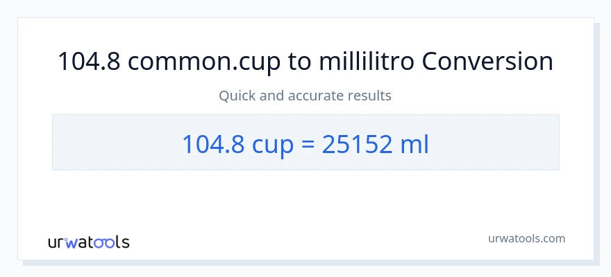 Conversione da 104.8 tazze a millilitri