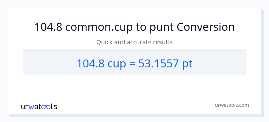 Conversió de 104.8 tasses a Pints