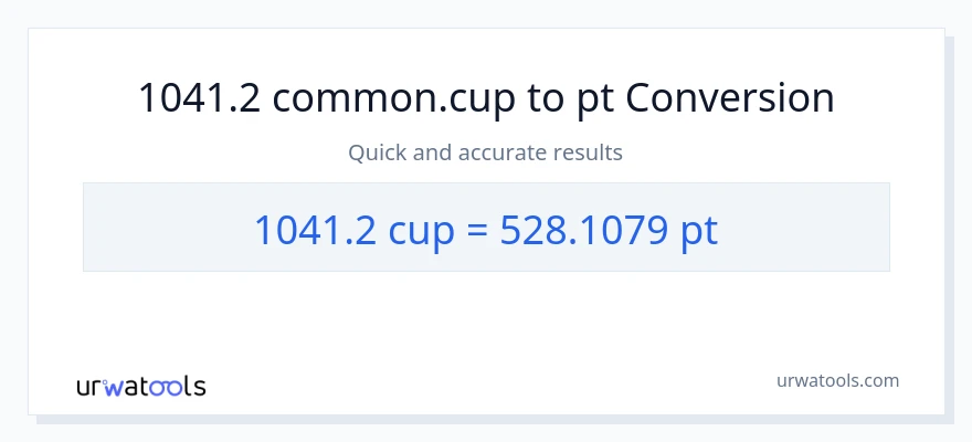 1041.2 mga tasa patungong Pints na conversion