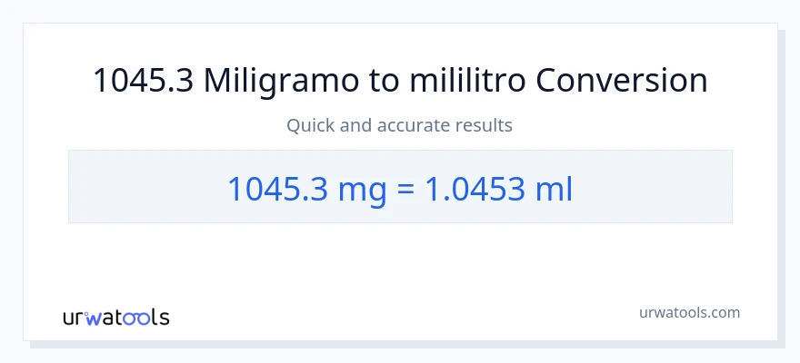1045.3 miligramo patungong mga mililitro na conversion