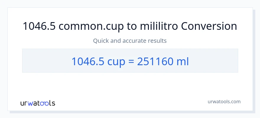 1046.5 mga tasa patungong mga mililitro na conversion