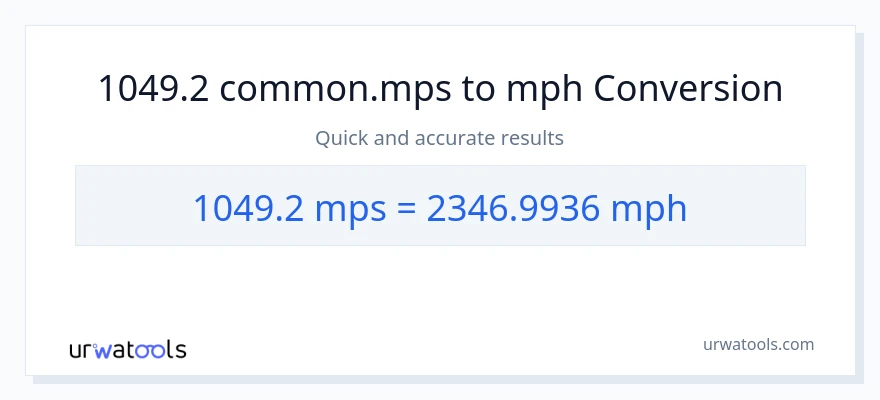 1049.2 Meters Per Second patungong milya kada oras na conversion