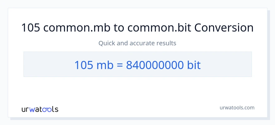 105 Megabytes patungong Bits na conversion