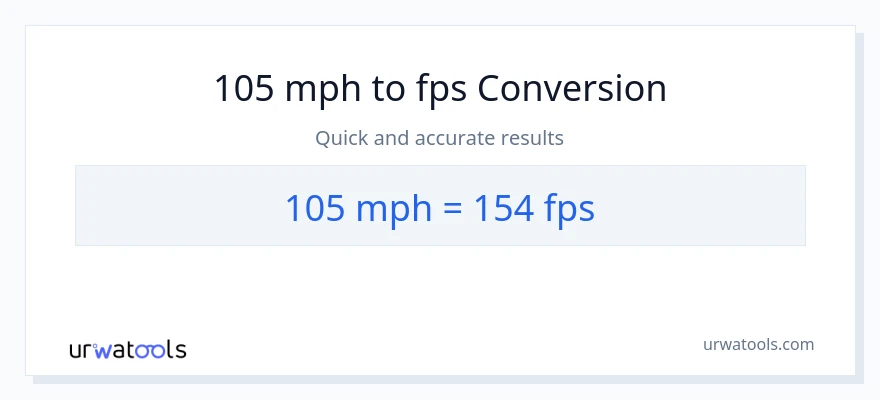 105 milya kada oras patungong Feet Per Second na conversion