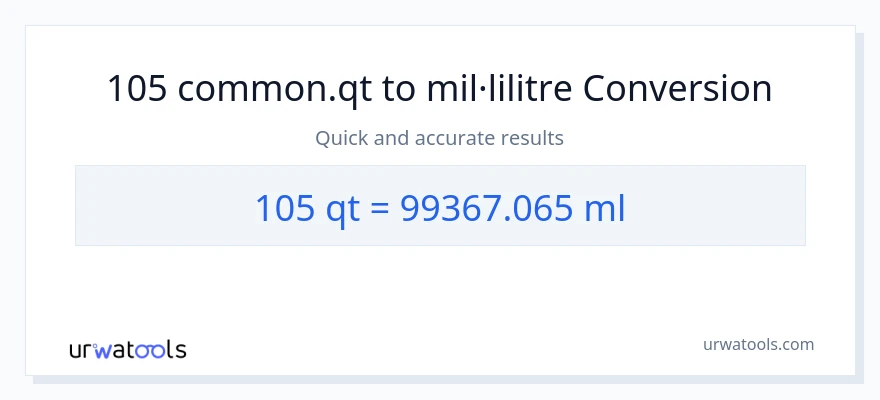 Conversió de 105 Quarts a mil·lilitres
