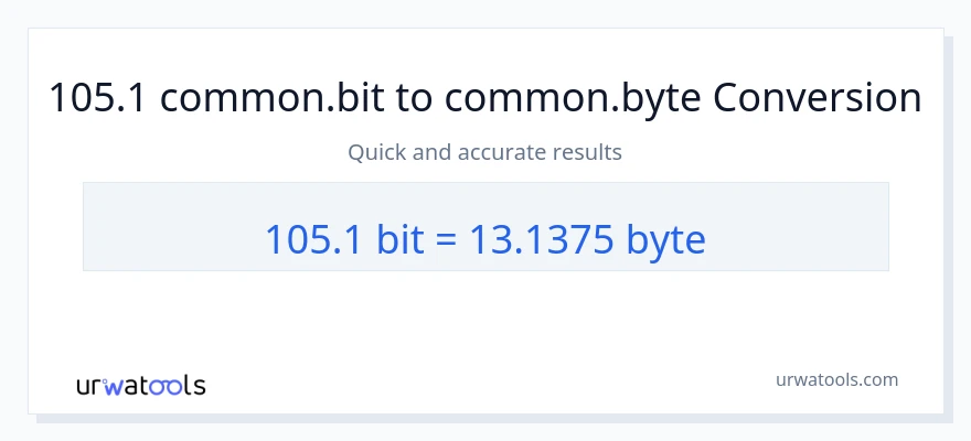 105.1 Bits ته Bytes بدلون