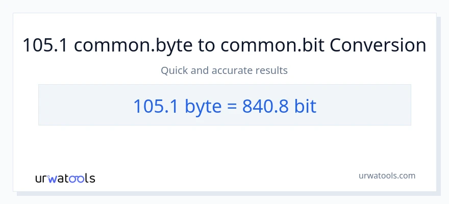 105.1 Bytes дан Bits га конверсия