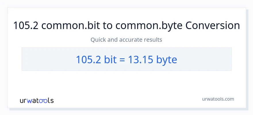 105.2 Bits से Bytes रूपांतरण