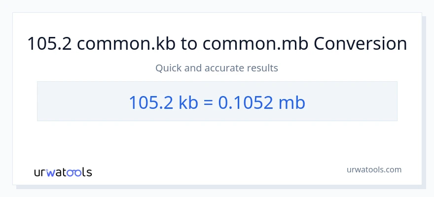 105.2 Kilobytes patungong Megabytes na conversion