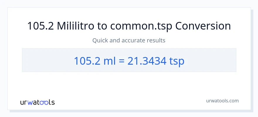 105.2 mga mililitro patungong Tsps na conversion