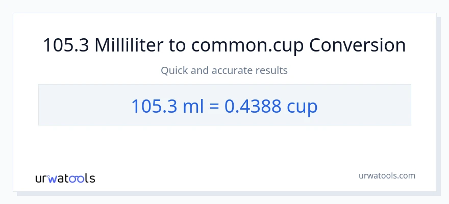 105.3 milliliter til kopper konvertering