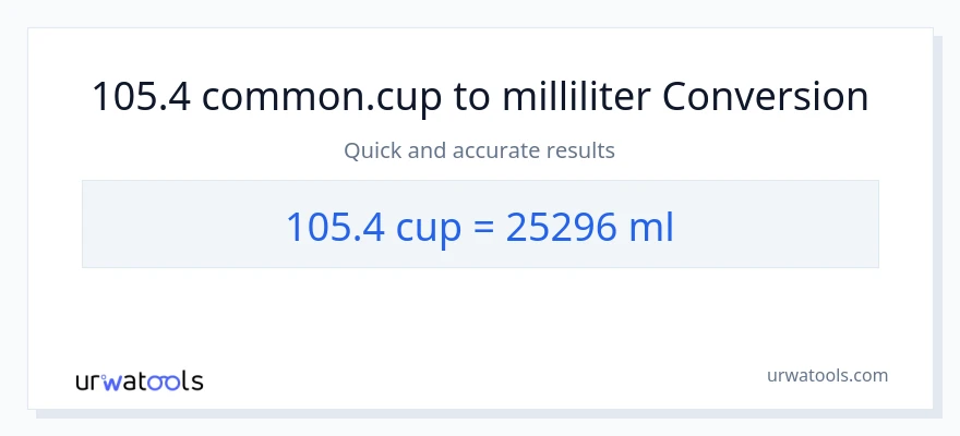 105.4 kopper til milliliter konvertering