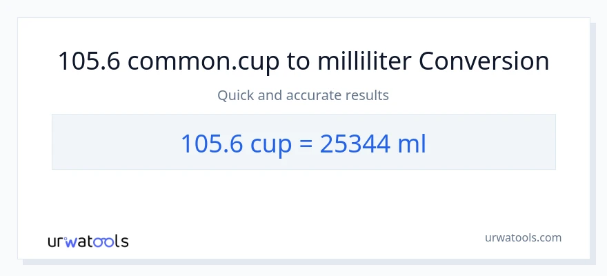 105.6 kopper til milliliter konvertering