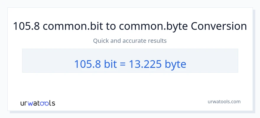 105.8 Bits ته Bytes بدلون