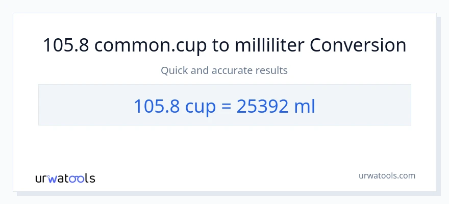 105.8 kopper til milliliter konvertering