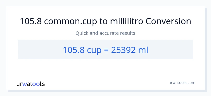 Conversione da 105.8 tazze a millilitri
