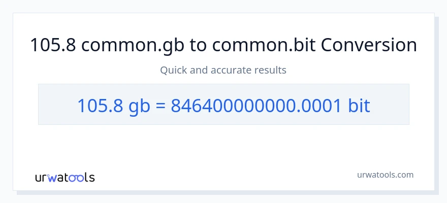 105.8 Gigabytes patungong Bits na conversion