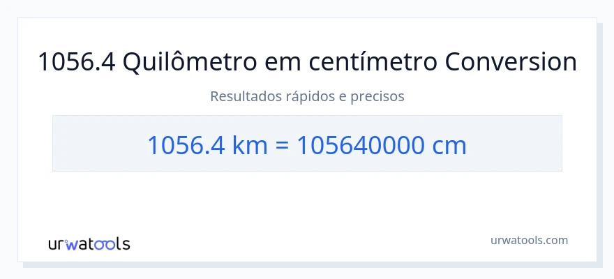 Conversão de 1056.4 quilômetros para Centímetros