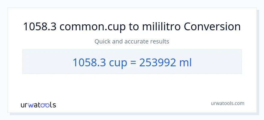 1058.3 mga tasa patungong mga mililitro na conversion
