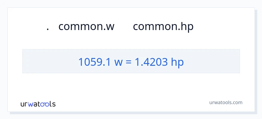 1059.1 વોટ્સ થી હોર્સપાવર રૂપાંતર