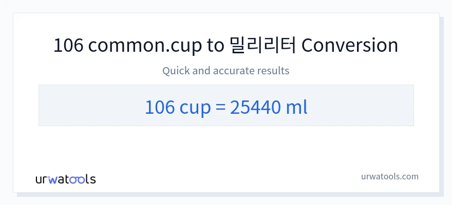 106 컵에서 밀리리터으로의 변환