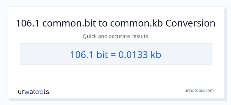 106.1 Bits patungong Kilobytes na conversion