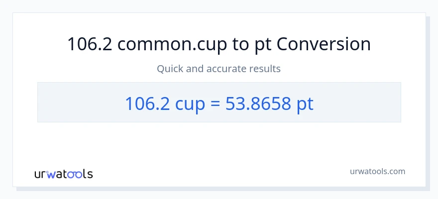 106.2 mga tasa patungong Pints na conversion