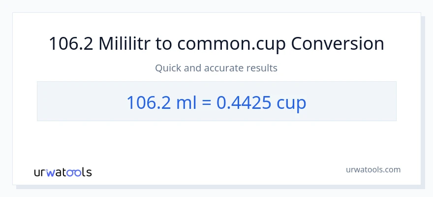 Konwersja 106.2 mililitry do stan nietrzeźwy