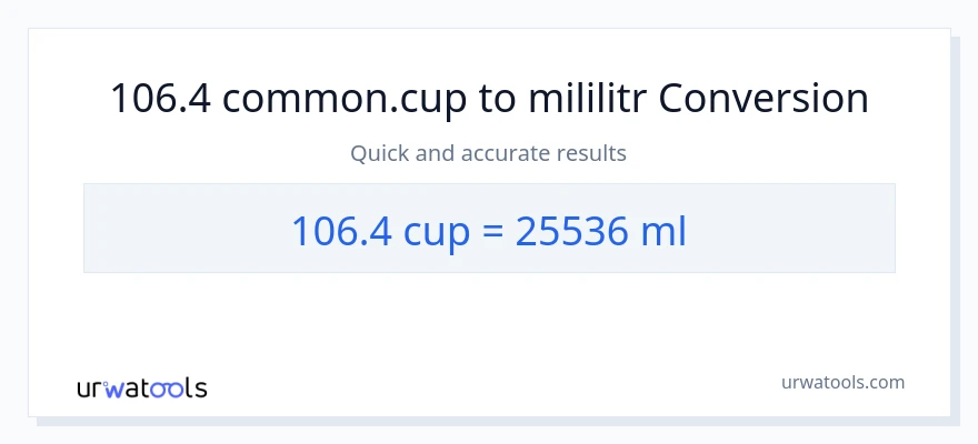 Konverze z šálky na mililitrů: 106.4