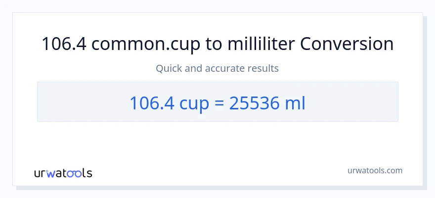 106.4 kopper til milliliter konvertering