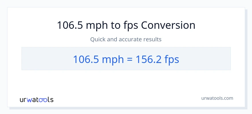 106.5 milya kada oras patungong Feet Per Second na conversion