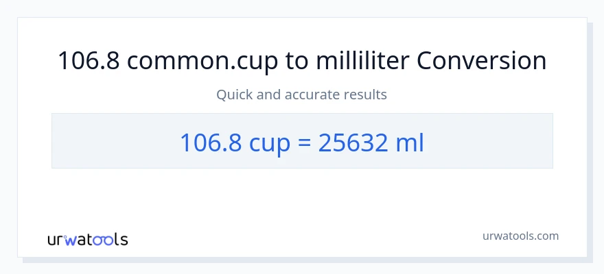 106.8 kopper til milliliter konvertering
