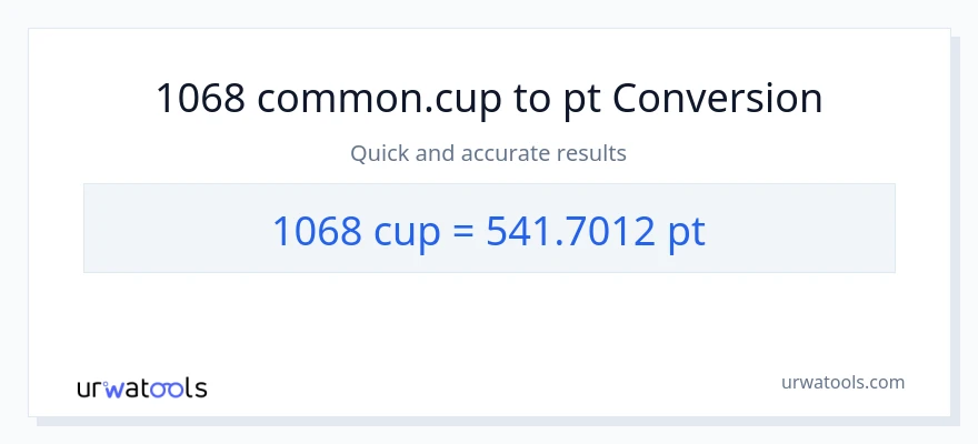 1068 mga tasa patungong Pints na conversion