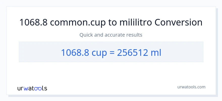 1068.8 mga tasa patungong mga mililitro na conversion