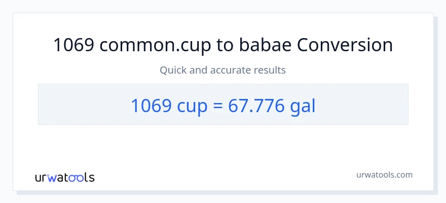 1069 mga tasa patungong Mga galon na conversion